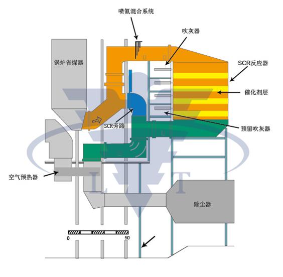 SCR脫硝吹灰器的選型分(fēn)析、設計要點 